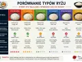 Porównanie ryżu: krótkoziarnisty idealny do sushi, długoziarnisty i basmati nie nadają się. Indeks glikemiczny ryżu ma znaczenie.