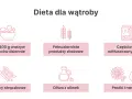 Dieta dla wątroby: warzywa, owoce, pełnoziarniste produkty, nabiał, strączki, oliwa, pestki. Wątroba odpowiada za detoksykację organizmu.