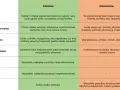 Jadłospis dieta w hashimoto: zalecane i niezalecane produkty. Tabela żywieniowa dla osób z chorobą Hashimoto.
