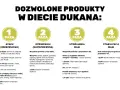 Dieta Dukana: jadłospis podzielony na 4 fazy. Faza 1 (atak) to chude mięsa, ryby, owoce morza, jaja, nabiał i otręby.