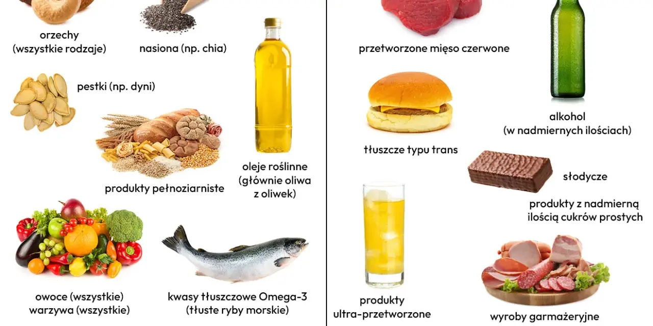 Produkty przeciwzapalne: orzechy, nasiona chia, pestki dyni, pełnoziarniste, oleje roślinne, owoce, warzywa, ryby morskie. Dieta przeciwzapalna z niskim IG.
