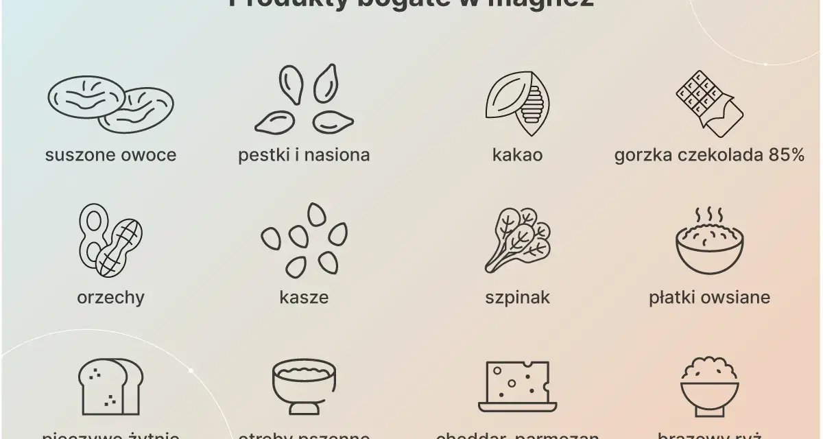 Produkty bogate w magnez: suszone owoce, pestki, nasiona, kakao, gorzka czekolada, orzechy, kasze, szpinak, płatki owsiane, pieczywo żytnie, otręby pszenne, sery, brązowy ryż.