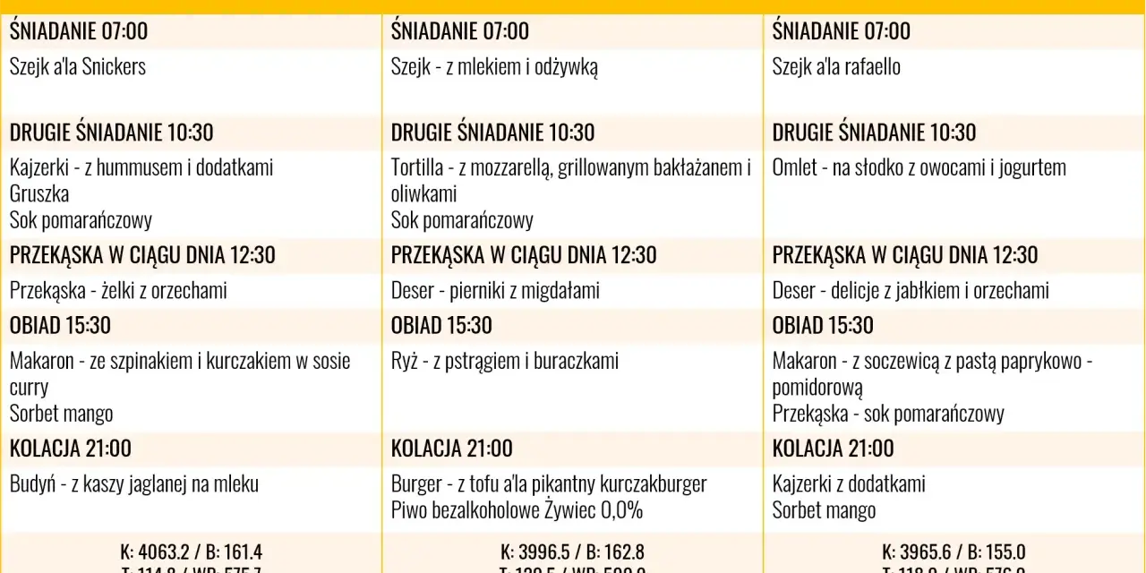 Jadłospis dieta 4000 kcal: poniedziałek, wtorek, środa. Posiłki od śniadania do kolacji, z podziałem na makroskładniki.