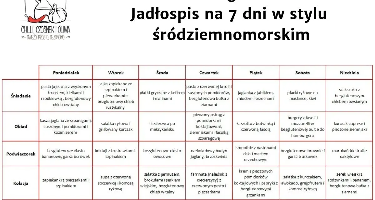 Jadłospis na 7 dni w stylu śródziemnomorskim. Dieta bezglutenowa z propozycjami posiłków na każdy dzień.