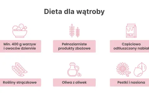 Dieta dla wątroby: warzywa, owoce, pełnoziarniste produkty, nabiał, strączki, oliwa, pestki. Wątroba odpowiada za detoksykację organizmu.