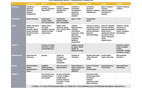 Przykładowe menu na cały tydzień: owsianka, makaron, sałatki, zupy i dania z rybą.