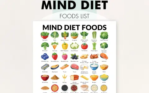 Lista produktów do diety MIND: warzywa, owoce, ryby, orzechy. Inspiracja do zdrowych przepisów.