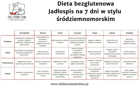 Jadłospis na 7 dni w stylu śródziemnomorskim. Dieta bezglutenowa z propozycjami posiłków na każdy dzień.