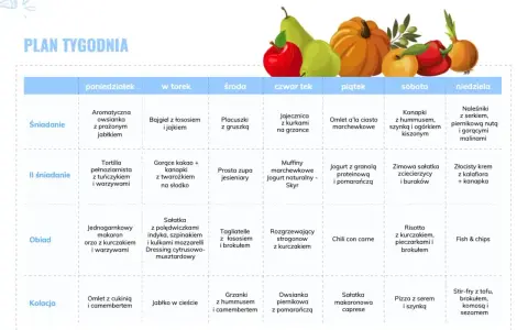 Tabela z propozycjami posiłków na cały tydzień. Znajdziesz tu zdrowe warzywa i owoce dla cukrzyka, które pomogą utrzymać stabilny poziom cukru.