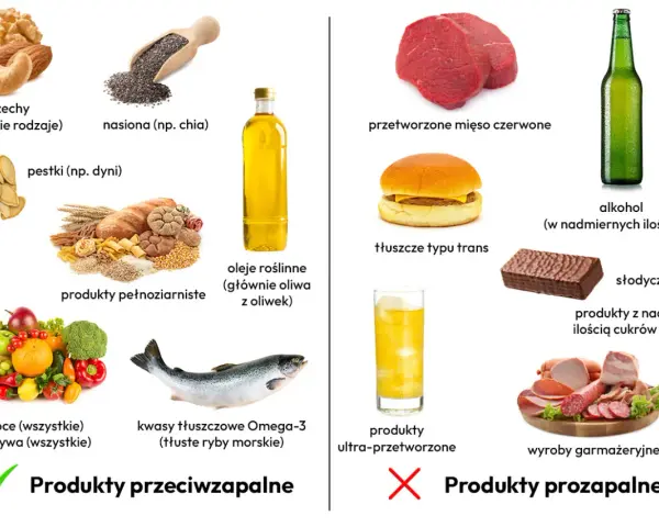 Produkty przeciwzapalne: orzechy, nasiona chia, pestki dyni, pełnoziarniste, oleje roślinne, owoce, warzywa, ryby morskie. Dieta przeciwzapalna z niskim IG.