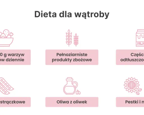 Dieta dla wątroby: warzywa, owoce, pełnoziarniste produkty, nabiał, strączki, oliwa, pestki. Wątroba odpowiada za detoksykację organizmu.