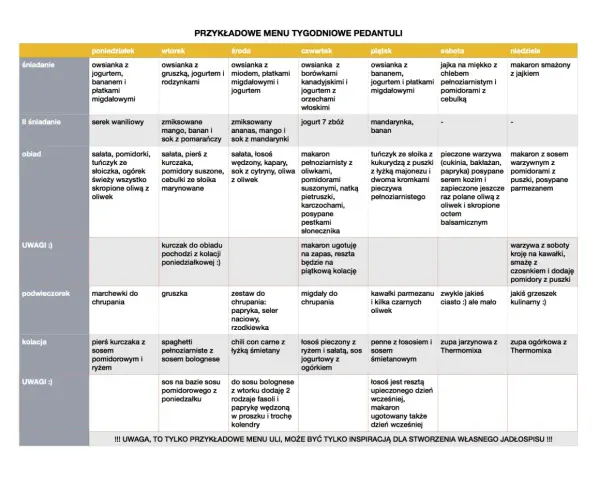 Przykładowe menu na cały tydzień: owsianka, makaron, sałatki, zupy i dania z rybą.