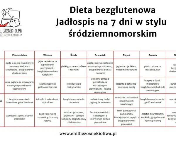 Jadłospis na 7 dni w stylu śródziemnomorskim. Dieta bezglutenowa z propozycjami posiłków na każdy dzień.