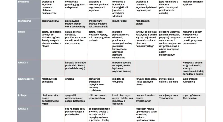 Przykładowe menu na cały tydzień: owsianka, makaron, sałatki, zupy i dania z rybą.