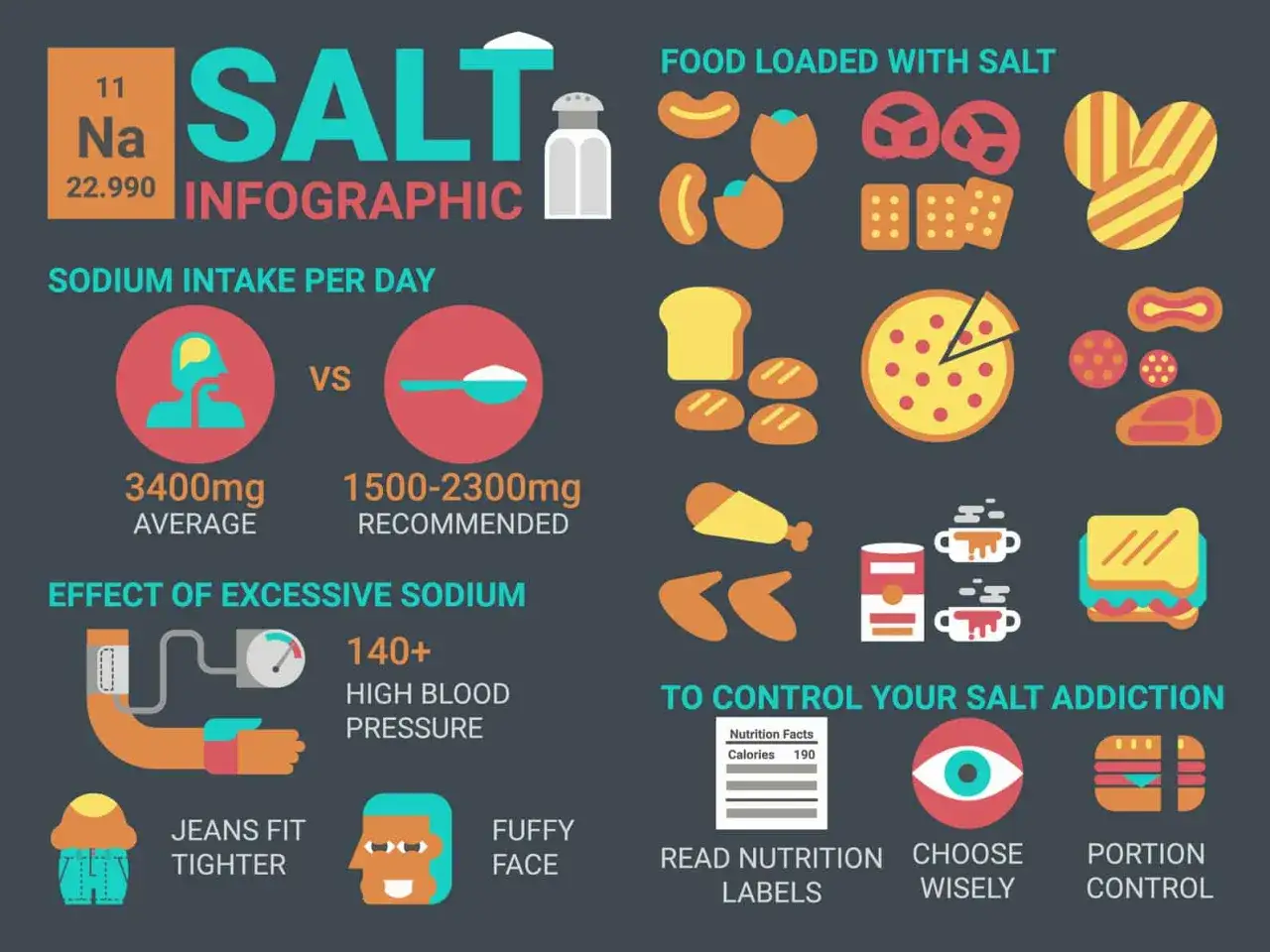 Czy sól jest zdrowa? Infografika pokazuje nadmierne spożycie sodu, jego skutki (nadciśnienie, opuchlizna) i produkty bogate w sól. Porady: czytaj etykiety, wybieraj mądrze, kontroluj porcje.
