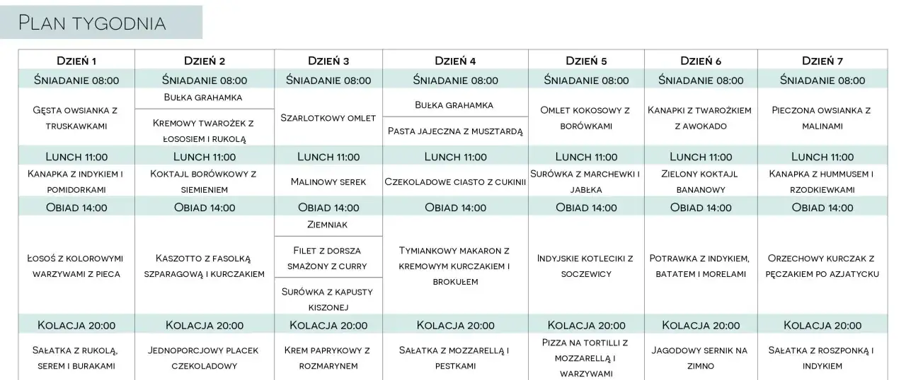 Tygodniowy plan posiłk&oacute;w, idealny dla diety 2000 kcal: owsianka, omlety, kanapki, makarony, sałatki i desery.