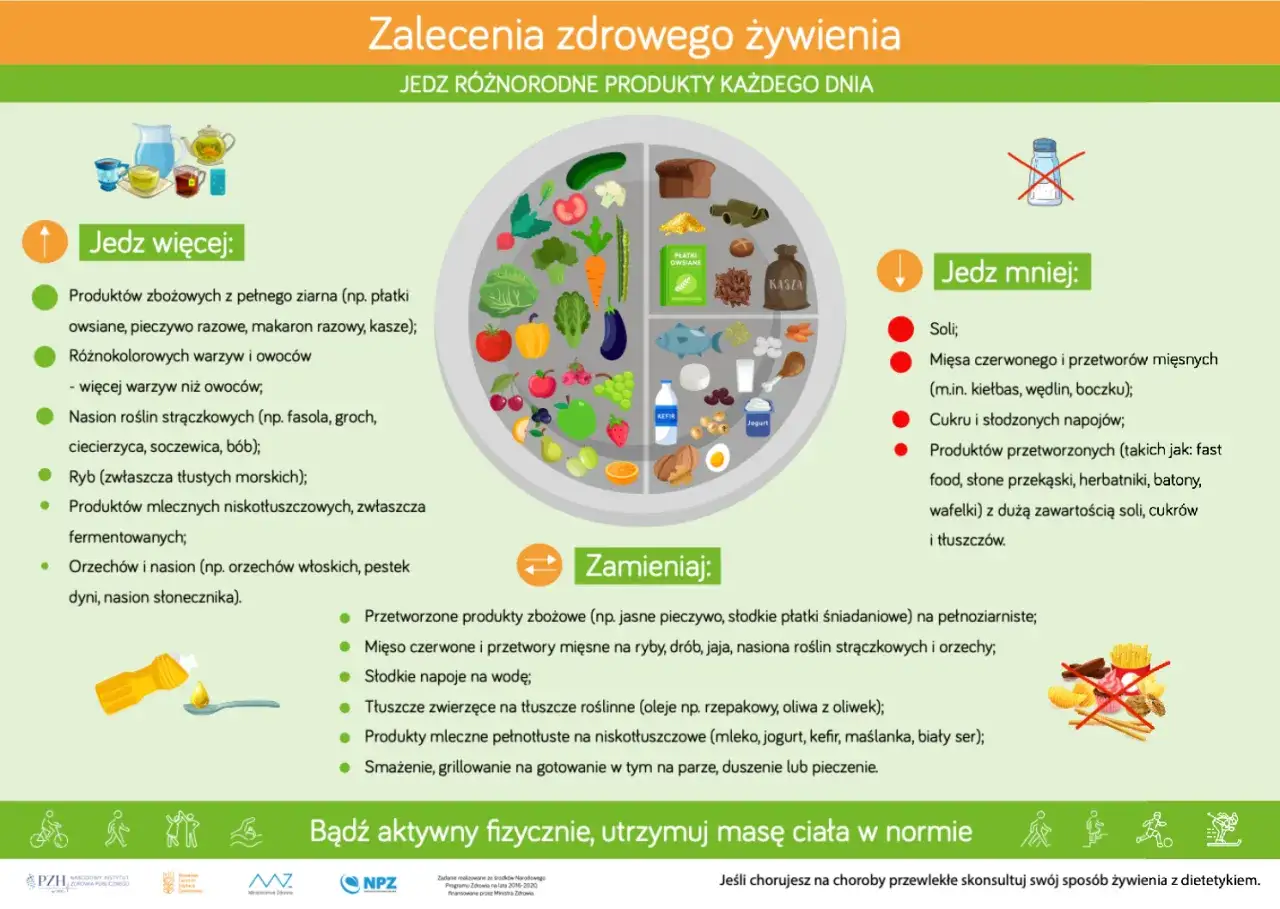 Zalecenia zdrowego żywienia: jedz więcej produkt&oacute;w pełnoziarnistych, warzyw, owoc&oacute;w, ryb, by czuć uczucie pełności po jedzeniu. Jedz mniej soli, mięsa czerwonego, słodyczy.