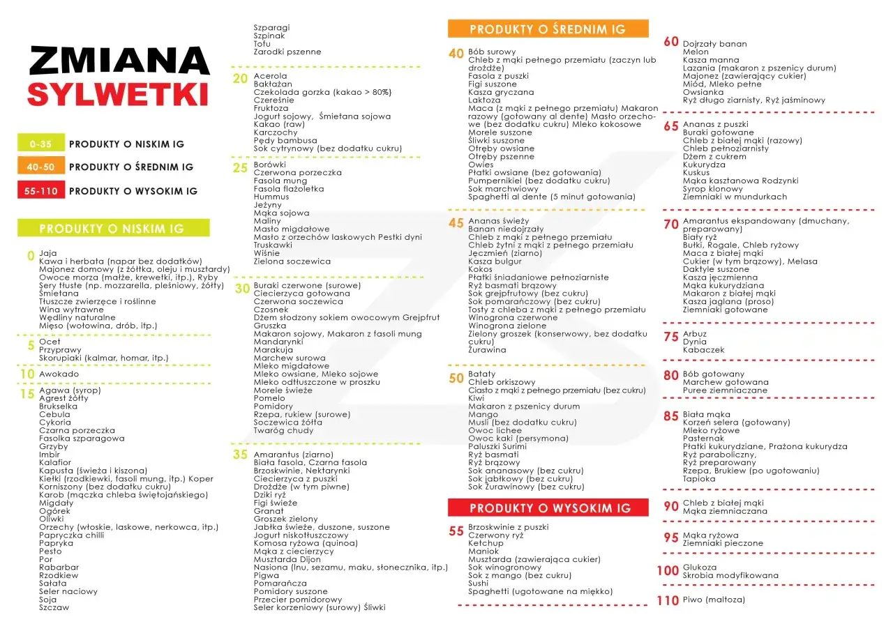 Ananas świeży ma niski indeks glikemiczny (45). Warto go włączyć do diety, by wspierać zmianę sylwetki.