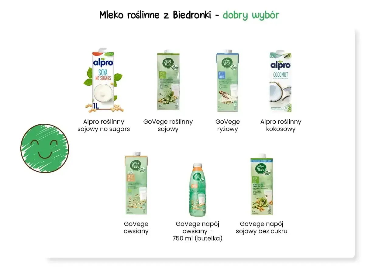 Uśmiechnięta buźka obok różnych mlek roślinnych, w tym napoju owsianego. Czy mleko owsiane jest zdrowe? Wybór jest szeroki!